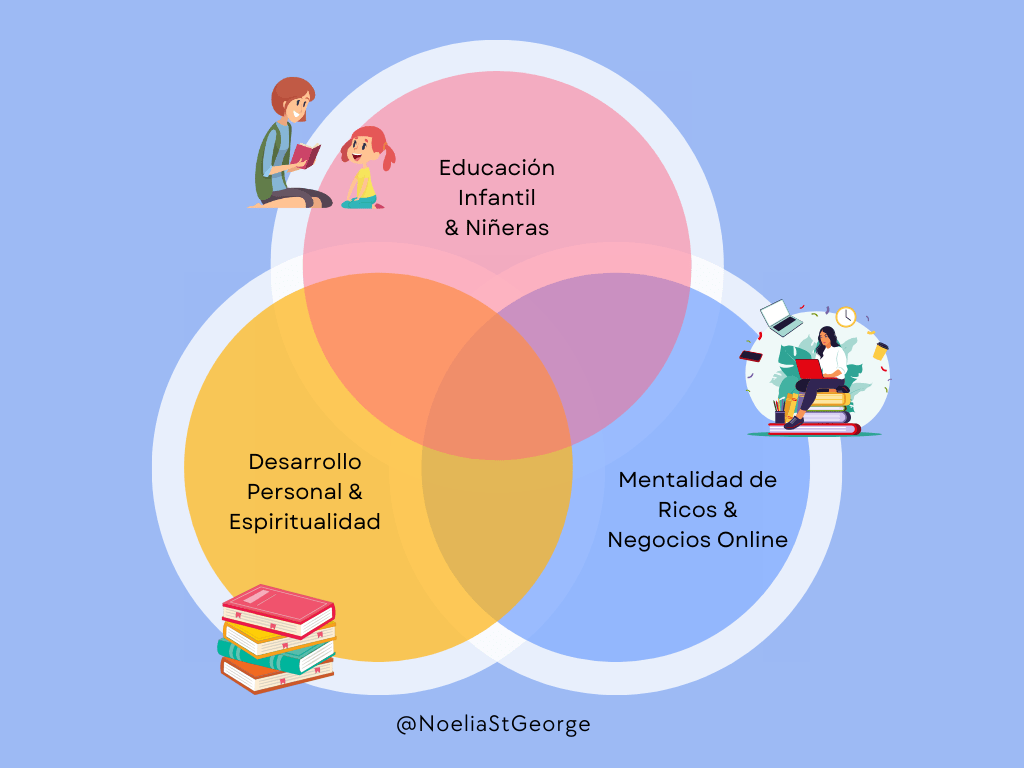 Mis intereses - Noelia StGeorge